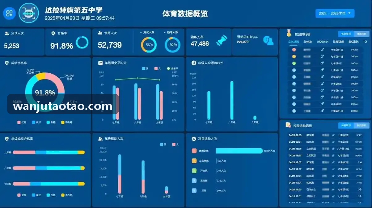 9Game九游架构展示图